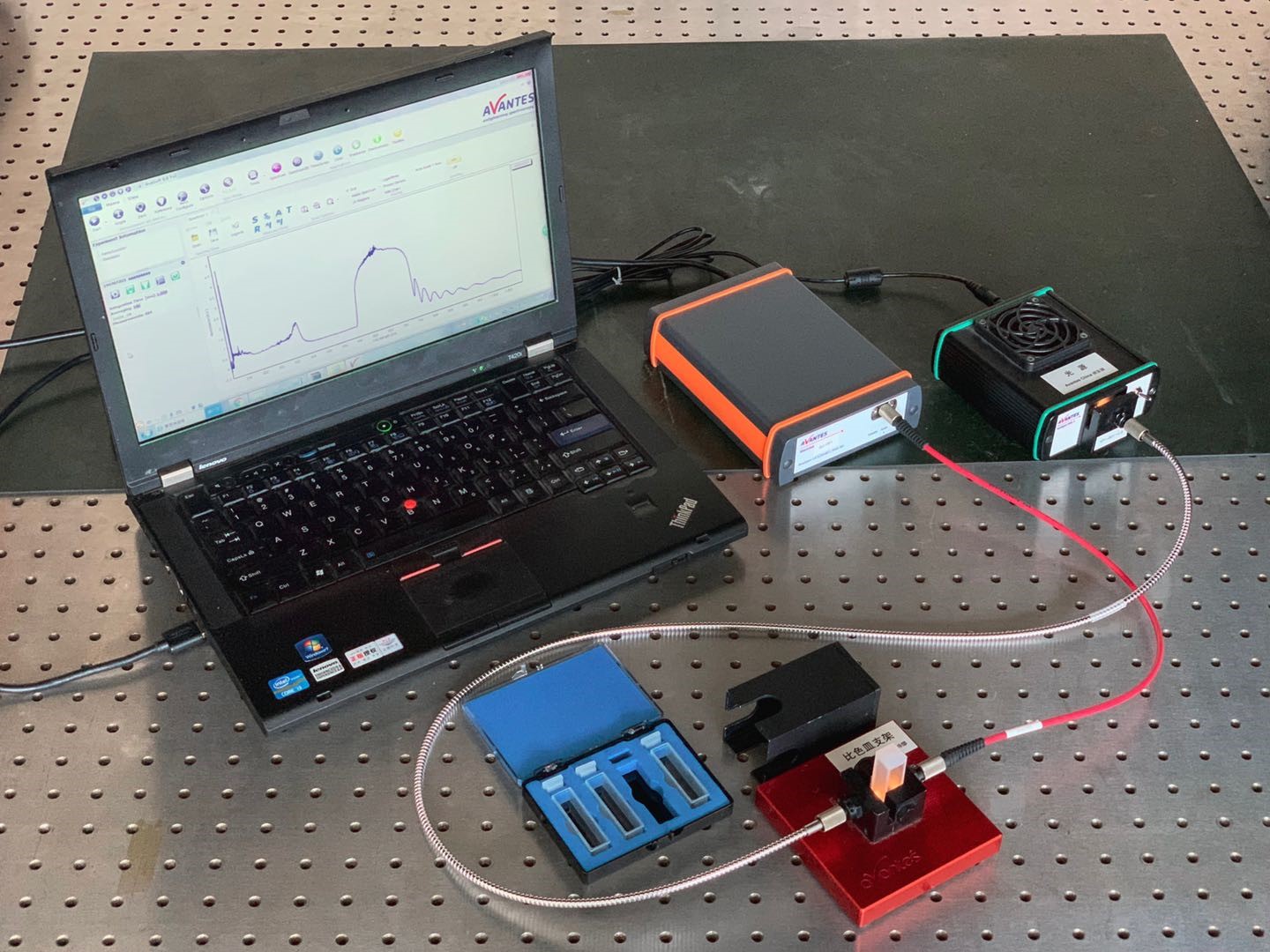 電化學聯用方案 